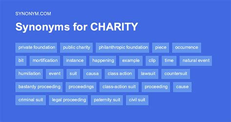 synonym for charities|synonym for charitable organization.